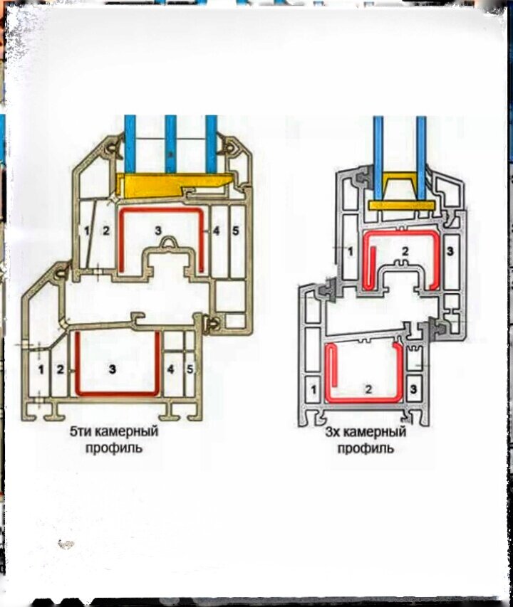 3х камерное окно. Профиль ПВХ 5 камерный. 3 Камерный профиль для пластиковых окон. 5 Камерный профиль для пластиковых. 3 И 5 камерный профиль.