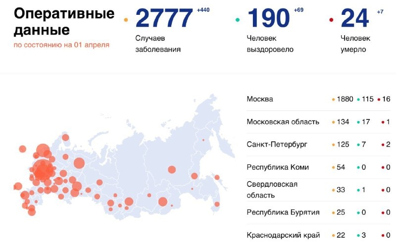 В каких регионах заболевшие коронавирусом