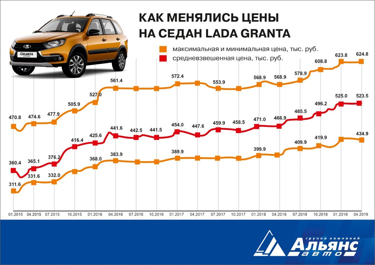 Пример роста цен