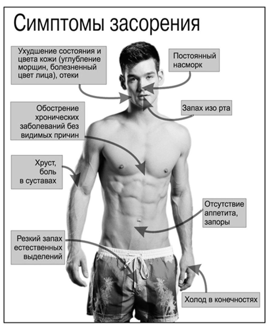 Плохой организм. Шлаки в организме человека. Зашлакованность организма симптомы. Что такое токсины в организме человека. Шлаки и токсины в организме симптомы.