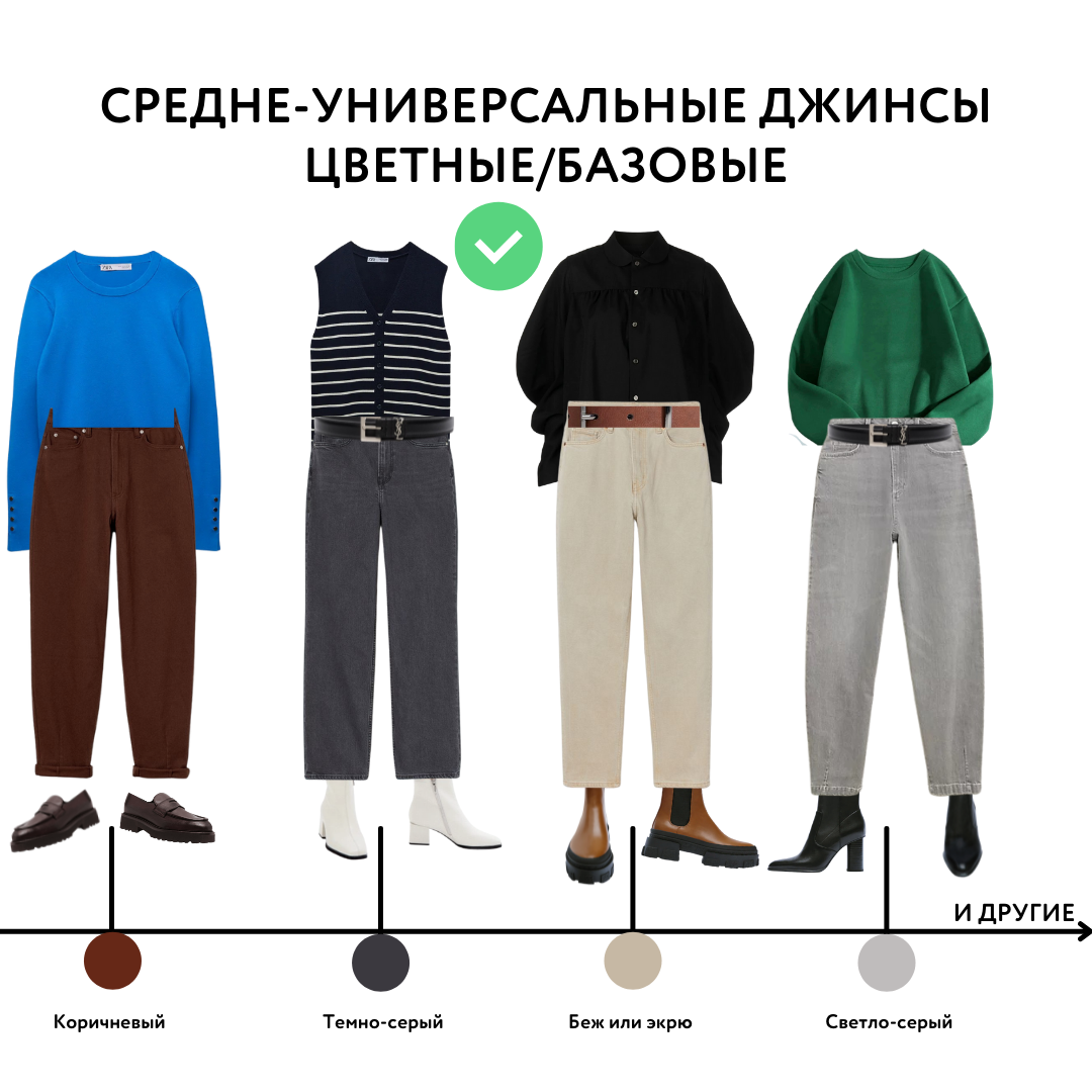 💥10 ОБИДНЫХ ОШИБОК ПРИ ВЫБОРЕ ДЖИНСОВ👖 Это должна знать каждая! Полезная памятка 👉