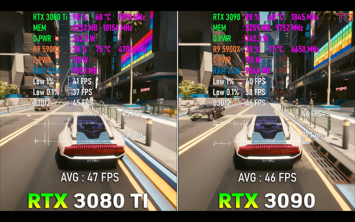 Какая видеокарта ответит за базар - RTX 3080 ti или RTX 3090? Ну и где твои  24 гига? Сравнение и тесты в 4K. | Андрей Мейхам | Дзен