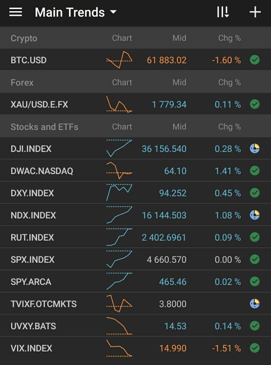 Premarket session