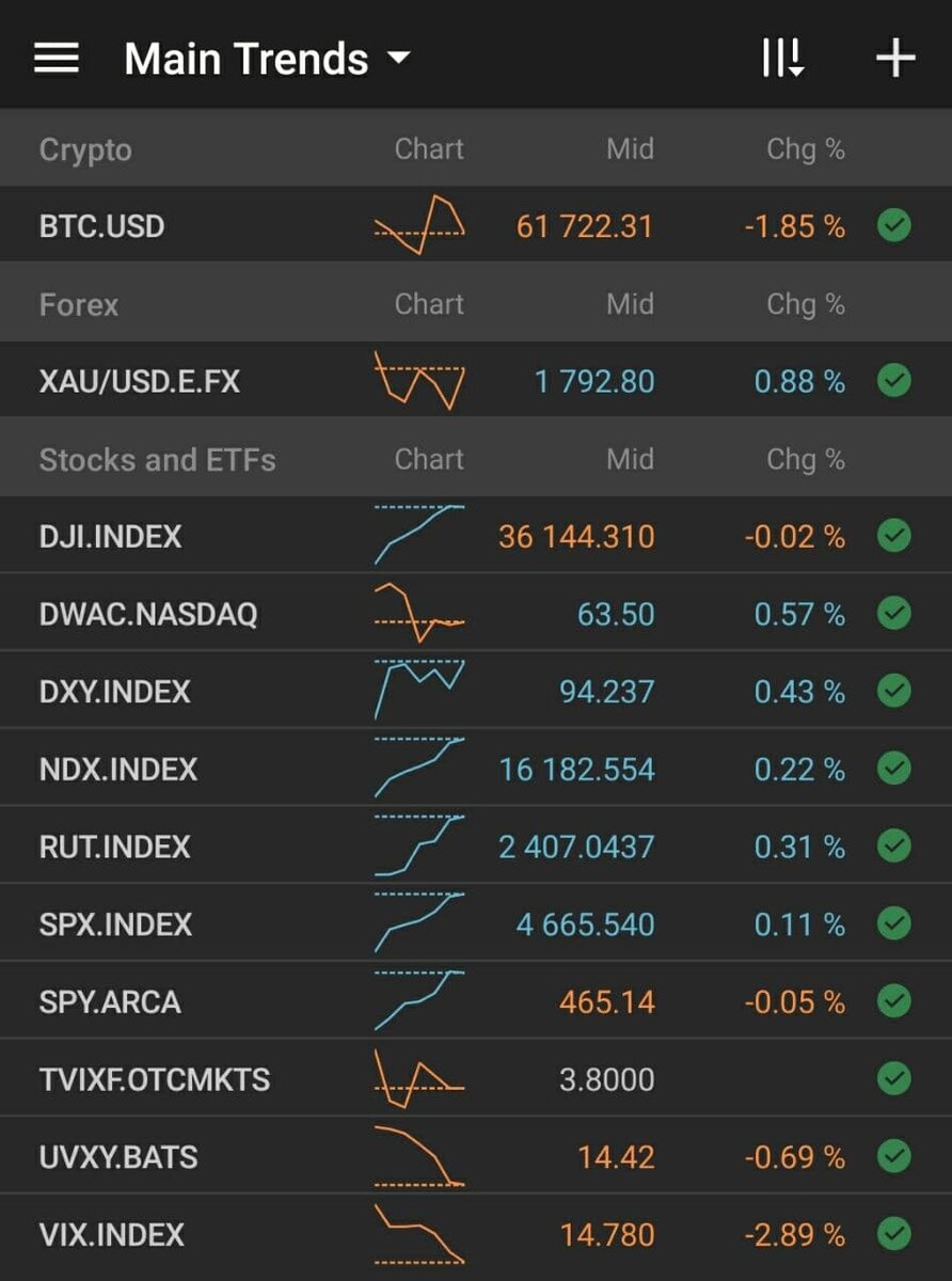 Main session open