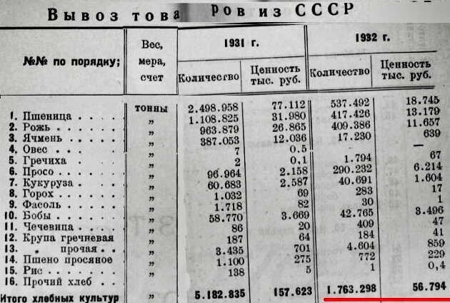 Издание Главного таможенного управления. Внешторгиздат. 1933 г