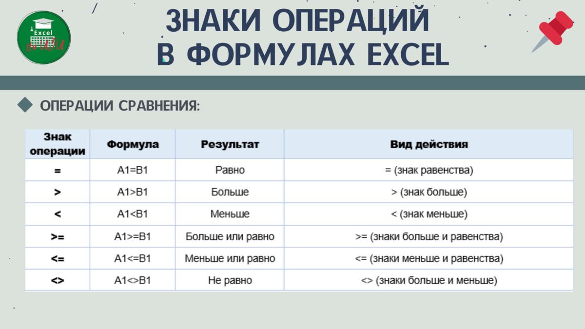 Знаки операций в excel. Меньше или равно в эксель символ.