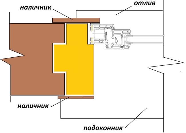 Чертежи замков обсады/окосячки | Деревянные дома, Окно, Дом