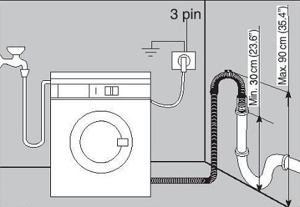 Подключение сливного шланга стиральной машины: как правильно?