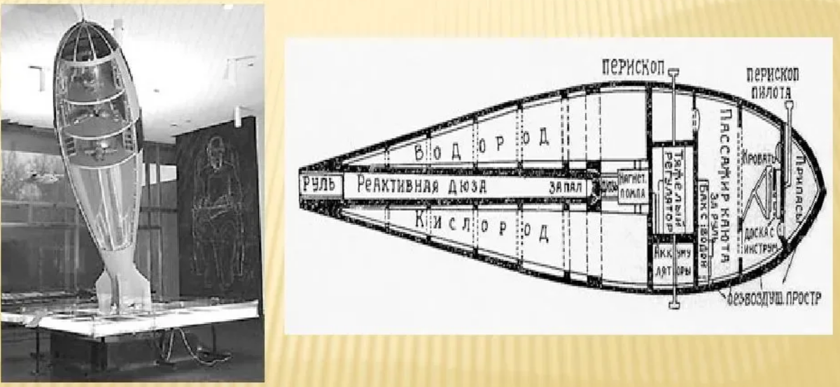 Модель ракеты циолковского