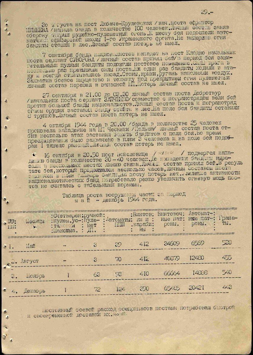 Таблица роста вооружения 100 -го ОБ ВНОС