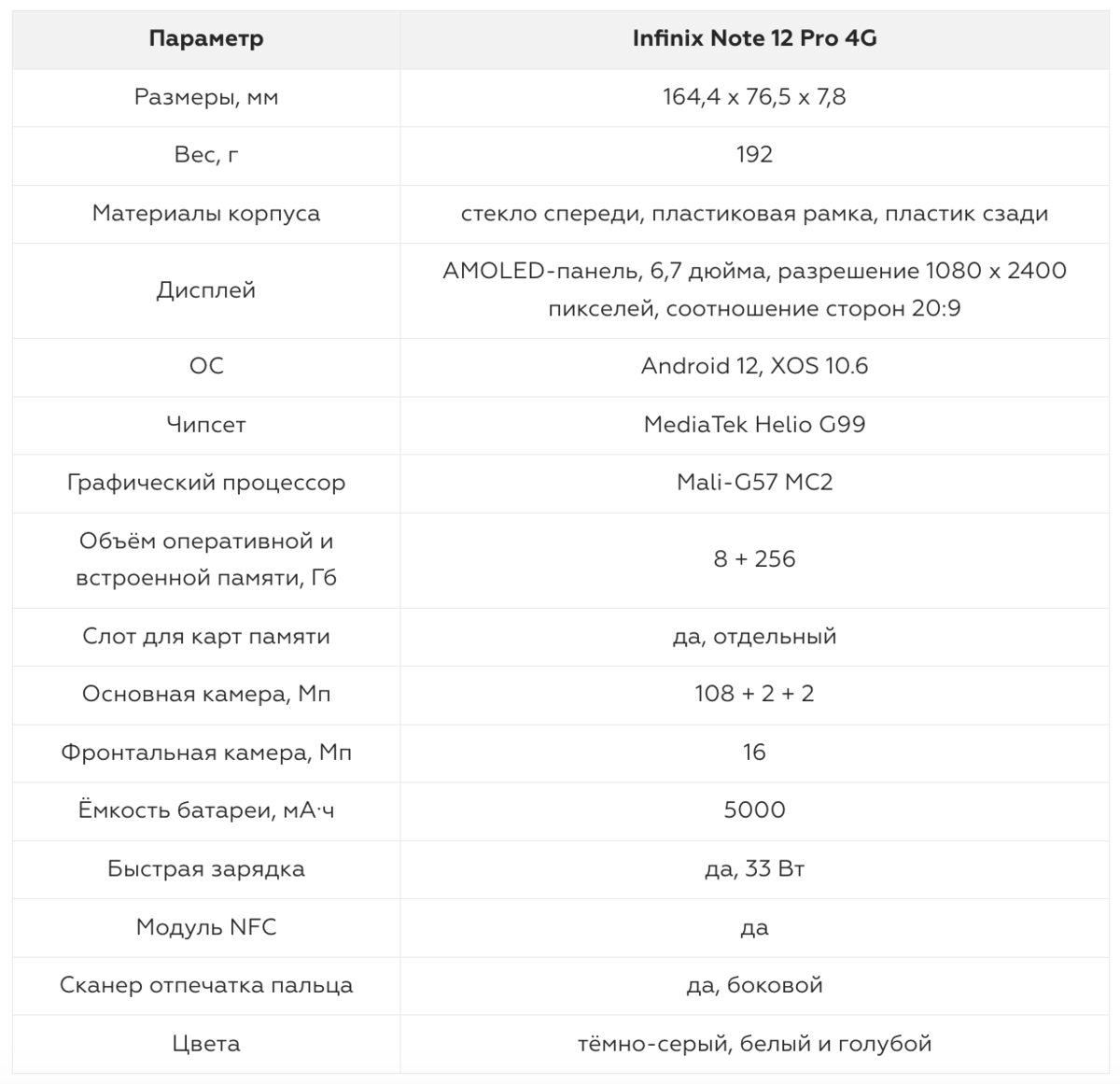 Обзор смартфона Infinix Note 12 Pro 4G: большая батарея, хороший экран и  камера на 10 | Фотосклад.Эксперт | Дзен