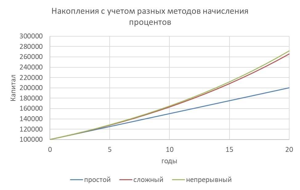 15 процентов доходности