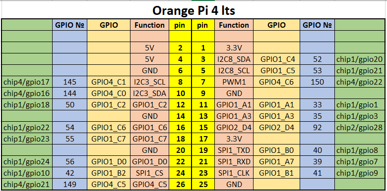 Калибровка pid стола