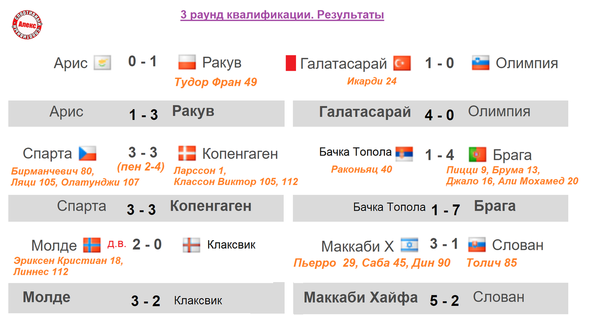 Евро 24 расписание и результаты