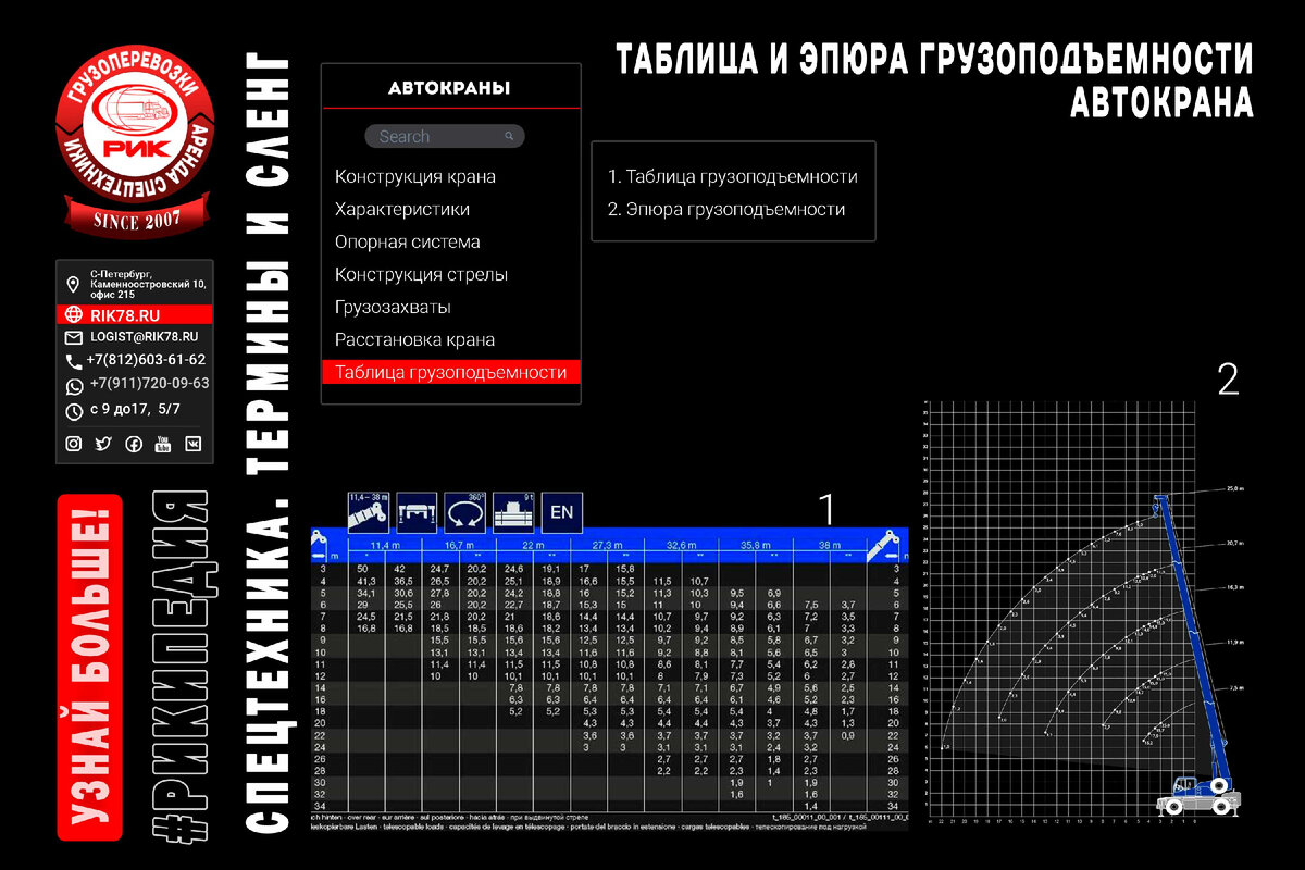 Элементы конструкции автомобильного крана | РИК - перевозки и спецтехника |  Дзен