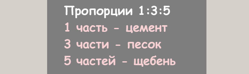 Сколько нужно щебня на куб бетона?