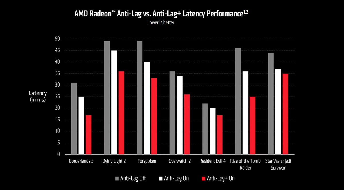 Драйвер radeon 3