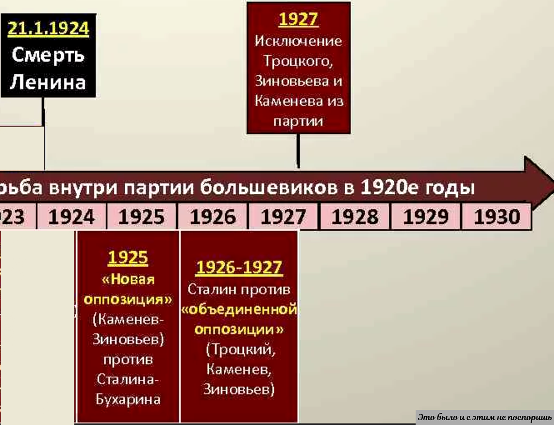 Многоходовка, по итогом которой у Джугашвили оказались все посты. https://clck.ru/35NXtF 
