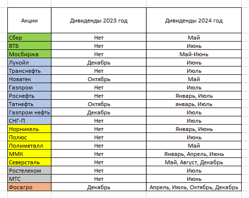 Календарь дивидендов российских акций на 2024 год Наш дивидендный календарь. Папкина заначка Дзен