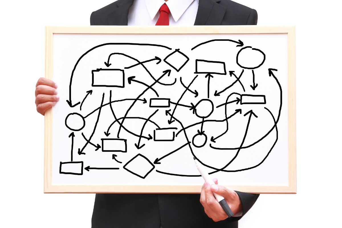 Что-то непонятное