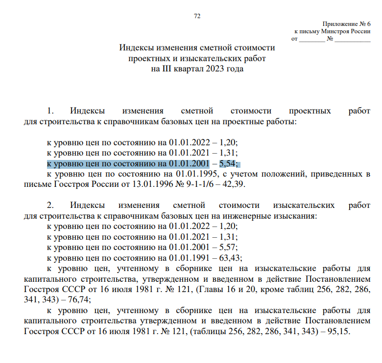 Индексы на 3 квартал 2023 года