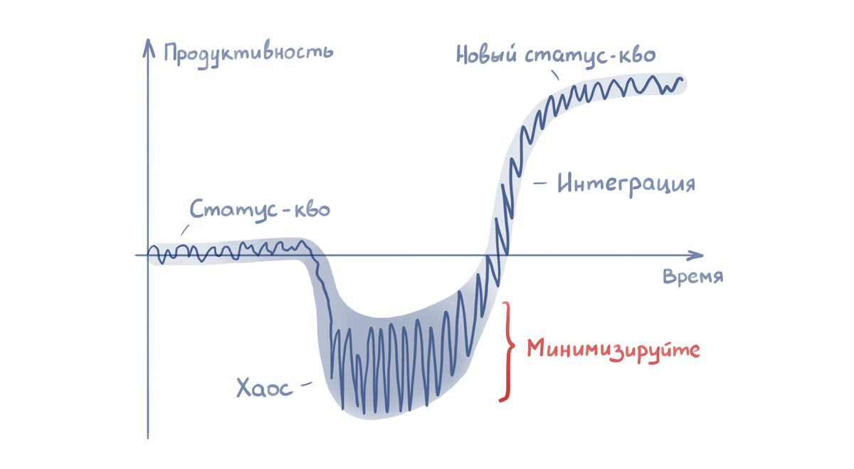 модель изменений Вирджинии Сатир