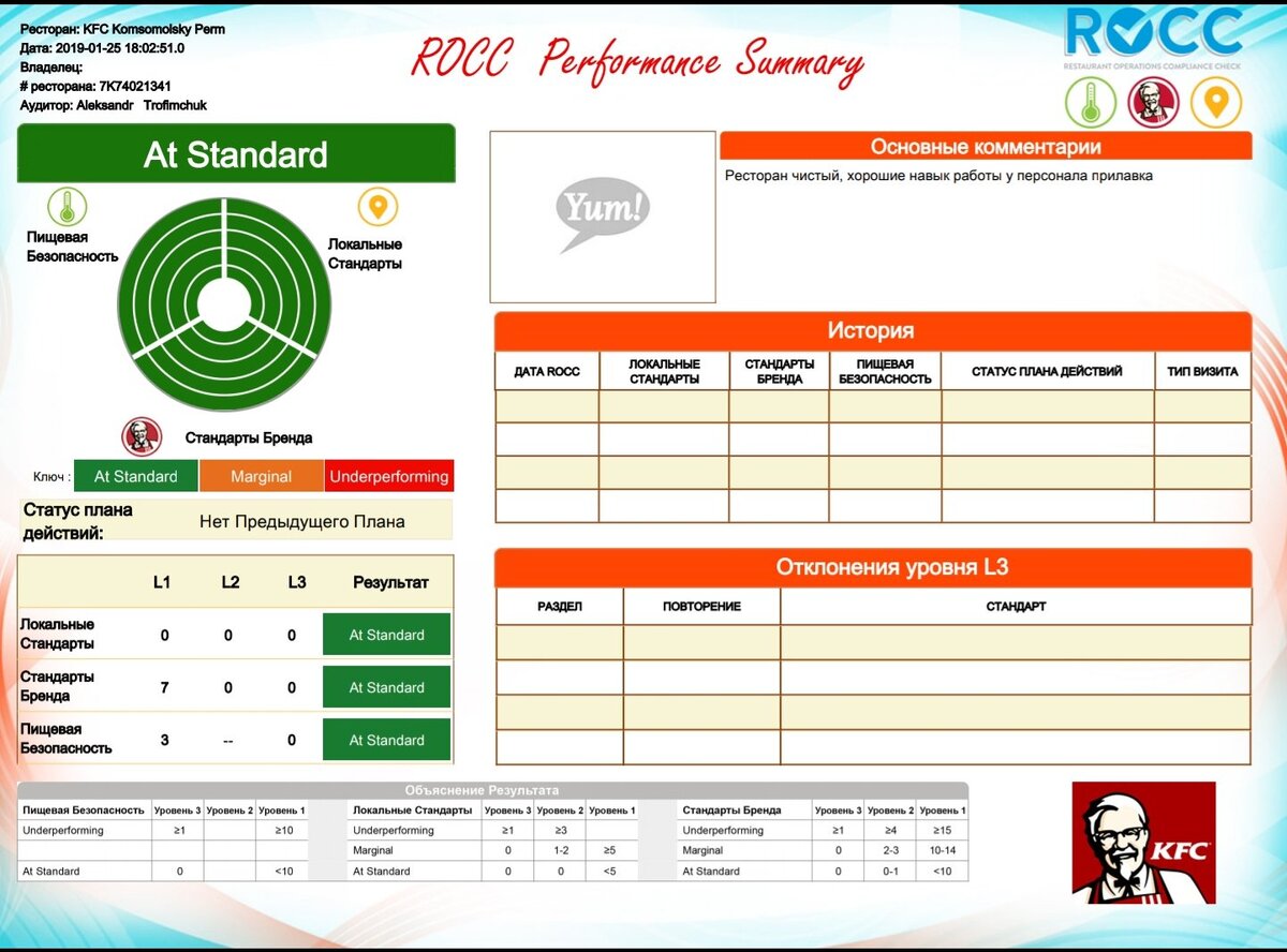 Внутренняя проверка KFC 