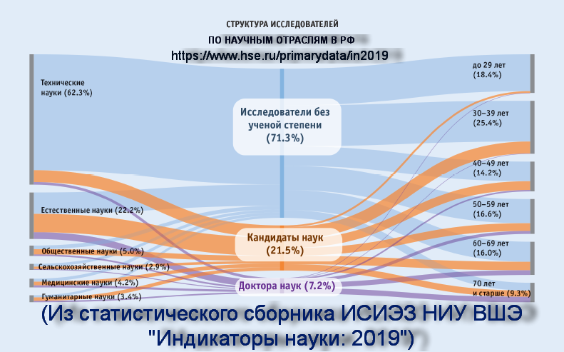 	*
	https://www.hse.ru/primarydata/in2019