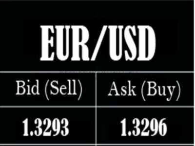 Игра на Форекс осуществляется через брокерские площадки. Курсы валют устанавливает владелец площадки. Он же выставляет максимально возможную цену продажи, минимально возможную цену покупки, разницу между этими 2 пунктами. На основании этой информации трейдеры выстраивают методы и стратегии, которыми пользуются в торгах.