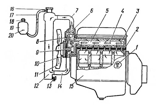 Система охлаждения и вентиляции двигателя УАЗ