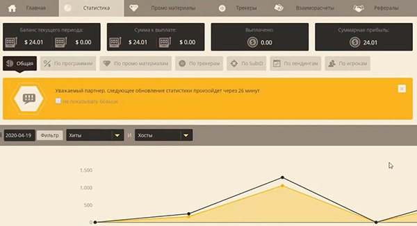 Все делал как в материале и повторял шаг за шагом, чтобы проверить на работоспособность. Это результат за один день.