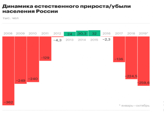 Вот для наглядности график соотношения умерших к родившимся за 11 лет.