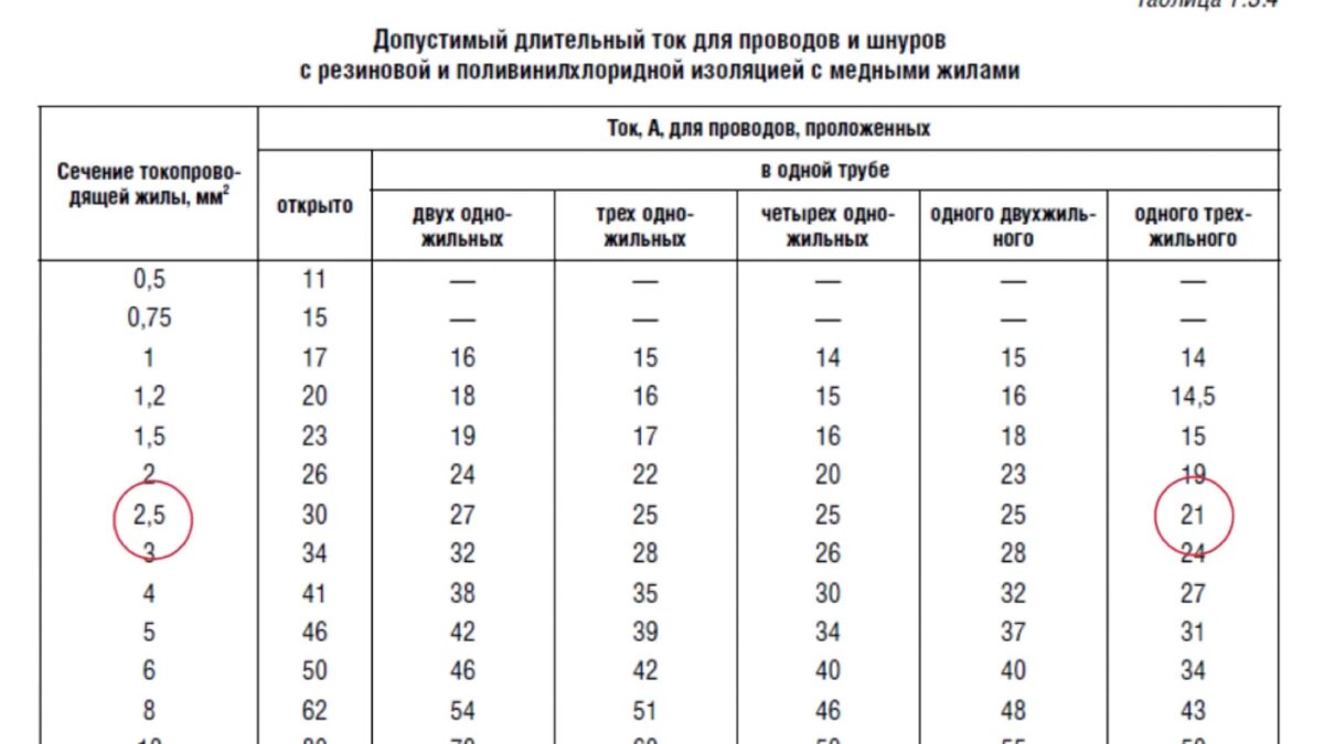 Допустимый длительный ток для кабелей с медными