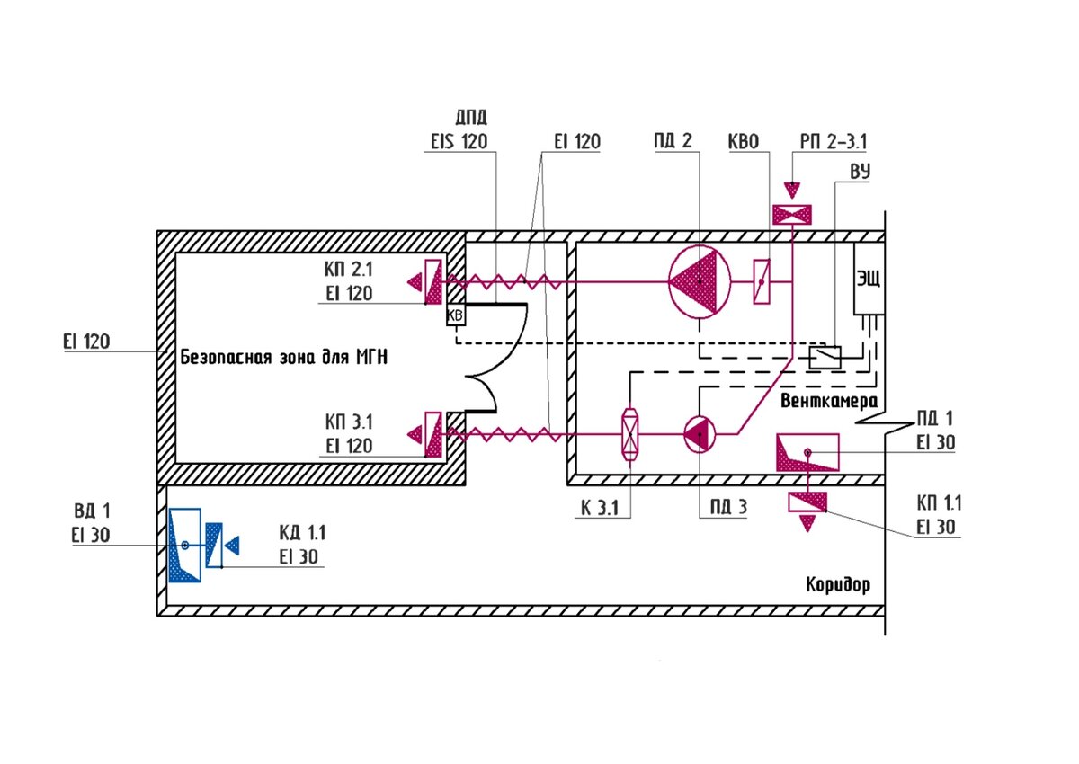 Подача воздуха в пожаробезопасную зону (ПБЗ) | ОВиК project | Дзен