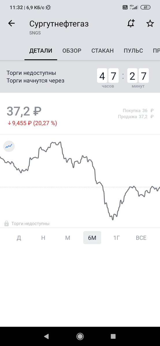 График за последние 6 месяцев, мощный провал - в 20-х числах марта. 