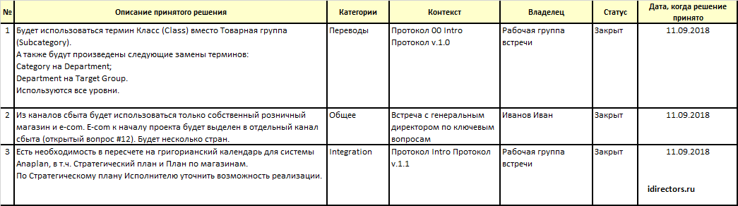 Пример реестра проектных решений