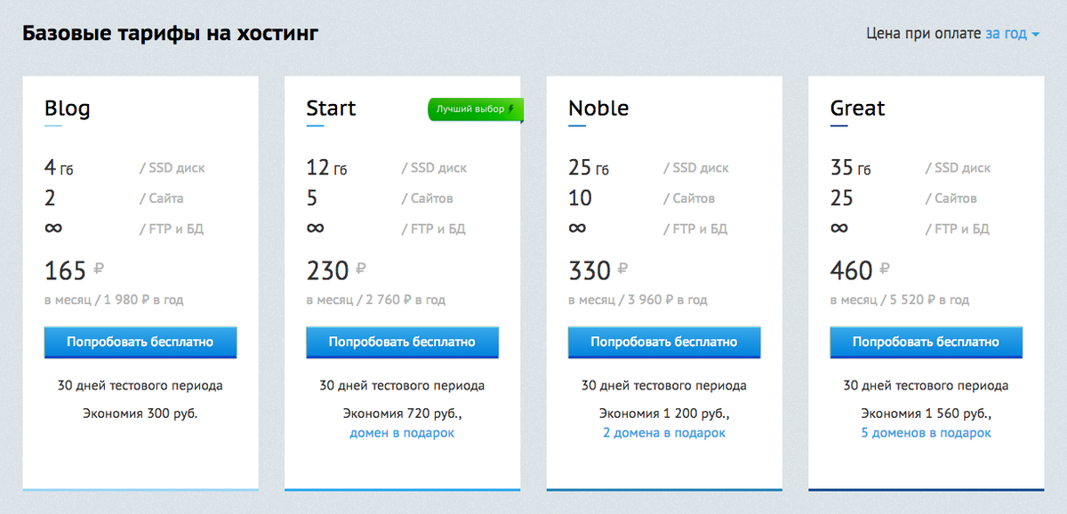 Тарифы от хостинга Бегет для примера. На каждом тарифе ограничение по количеству сайтов. На всех крупных хостингах дела обстоят примерно также.