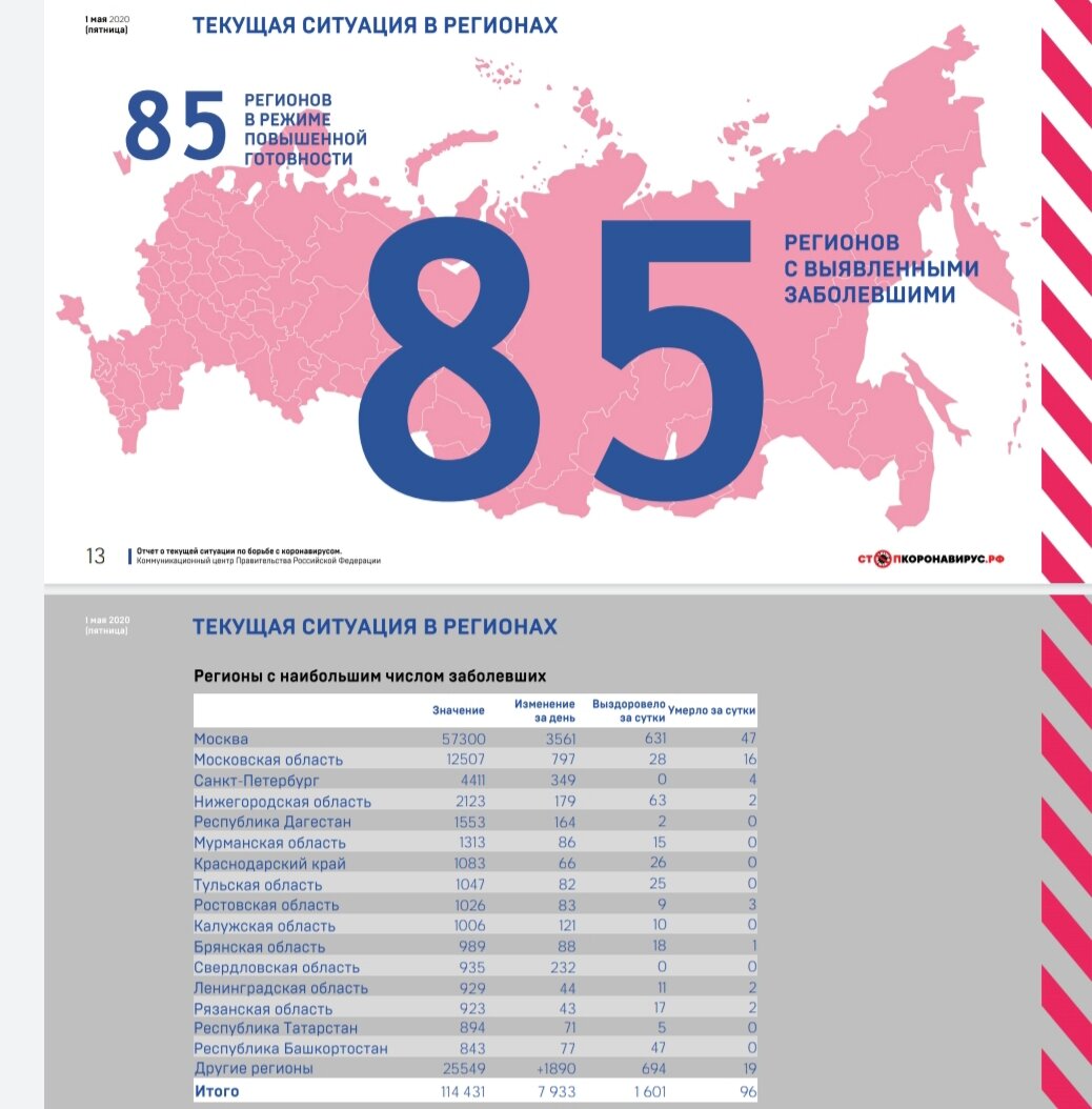 отчет с сайта Стопкороновирус.рф