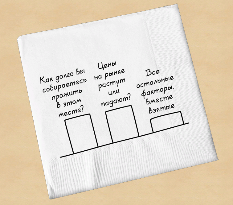 Стоит ли покупать дом? Есть свои «за» и «против» в пользу как положительного, так и отрицательного ответа на этот вопрос, и я, как человек, который до сих пор не оправился от потери жилья пять лет назад, хорошо знаю, как бывает трудно оценить, какая альтернатива для вас наиболее целесообразна.