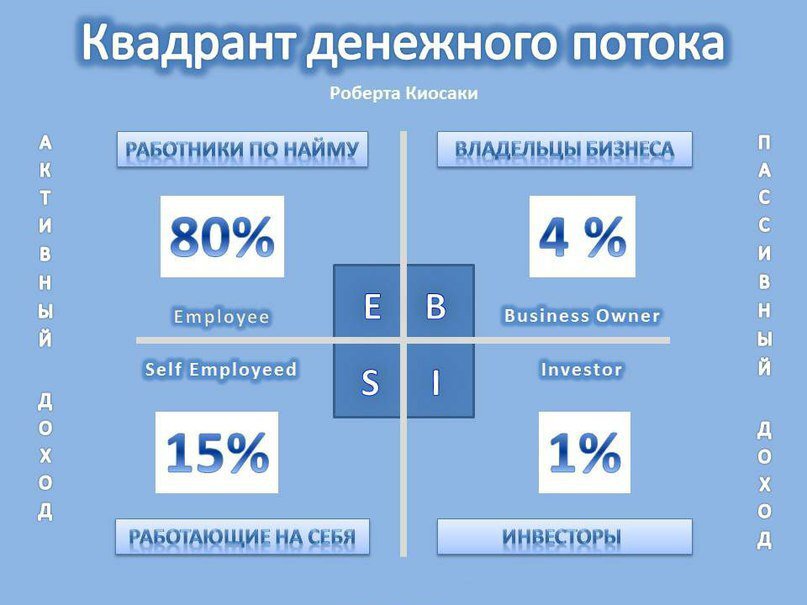 очень крутая и наглядная схема