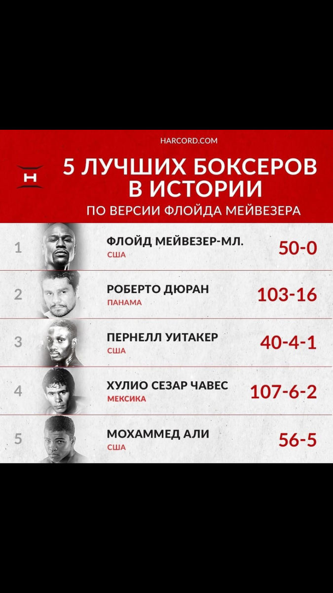 История бокса