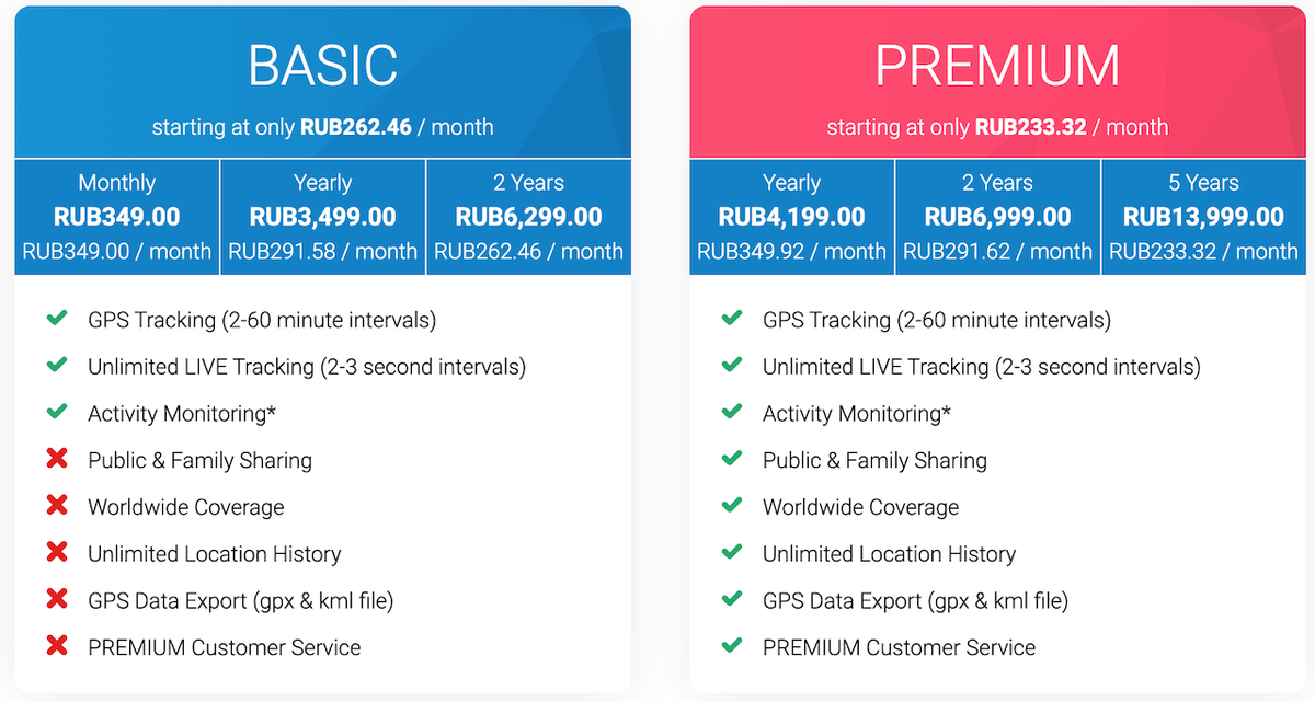 Tractive monthly hot sale payment