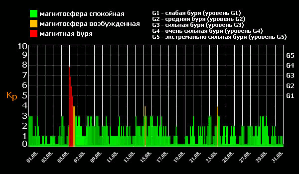 взято из интернета