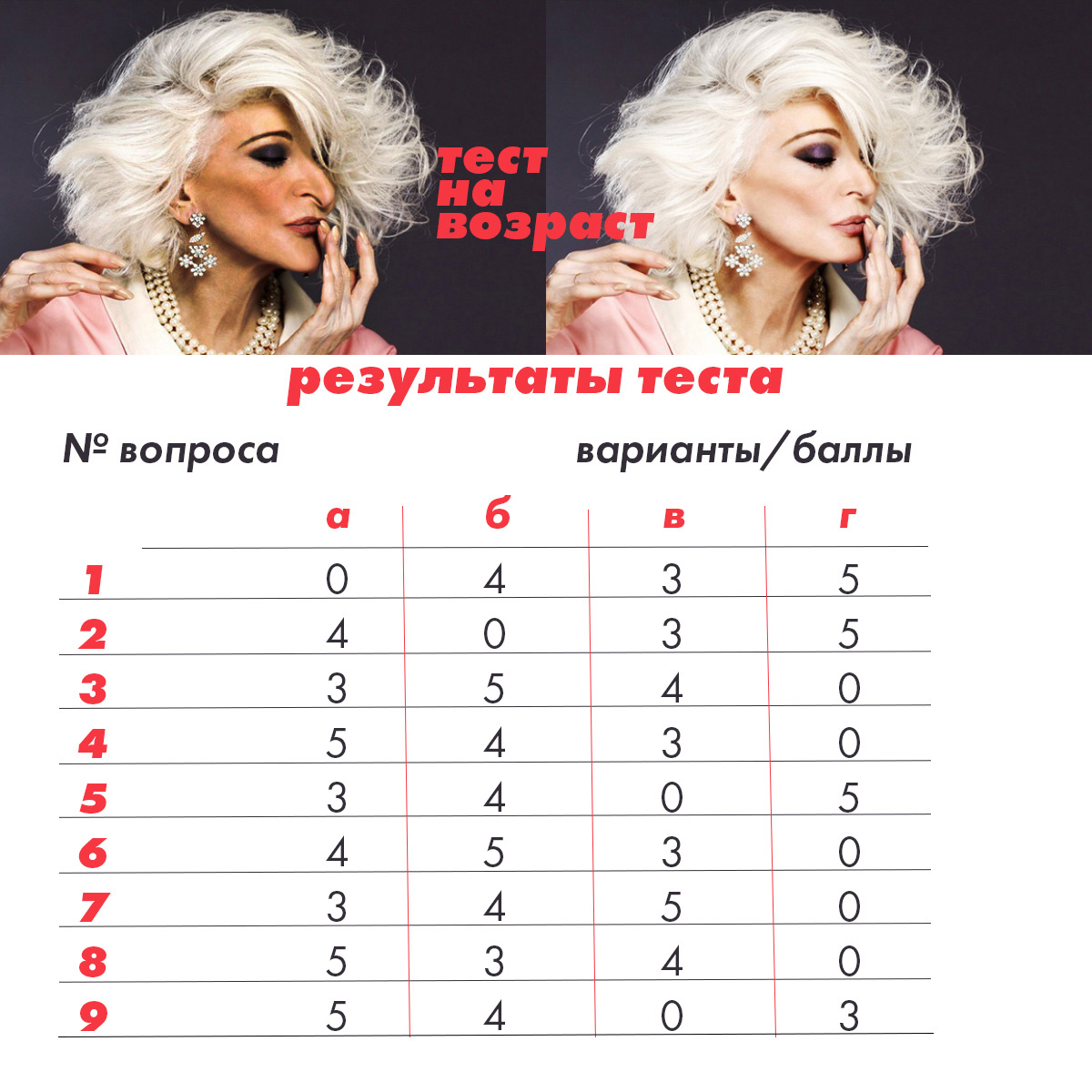 таблица для расшифровки теста