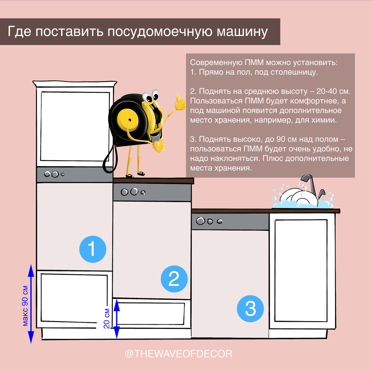 установка посудомоечной машины в готовую кухню своими руками