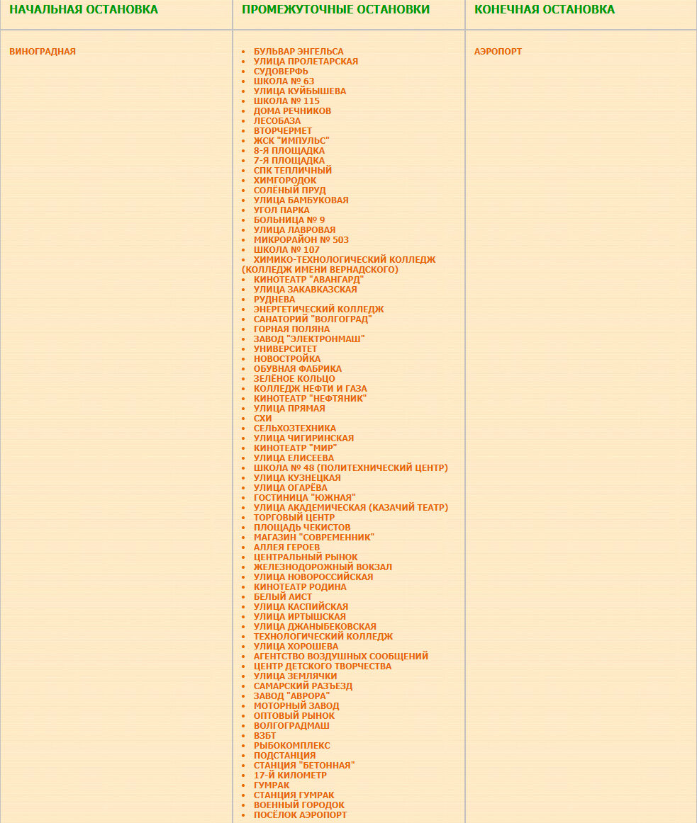 Перечень остановок маршрута №  9а Виноградная — Аэропорт