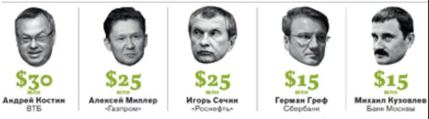 Это не все
