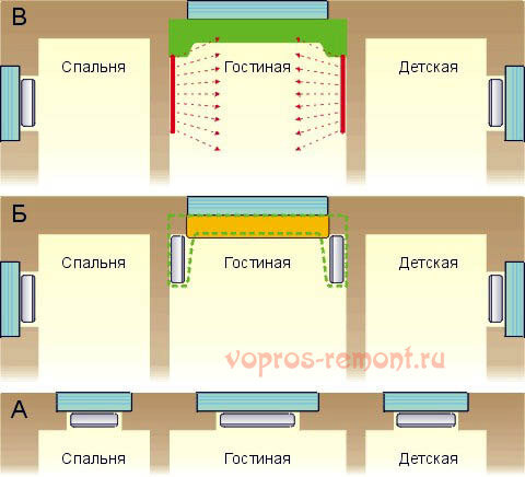 Почему необходимо увеличивать размеры каждого последующего радиатора?