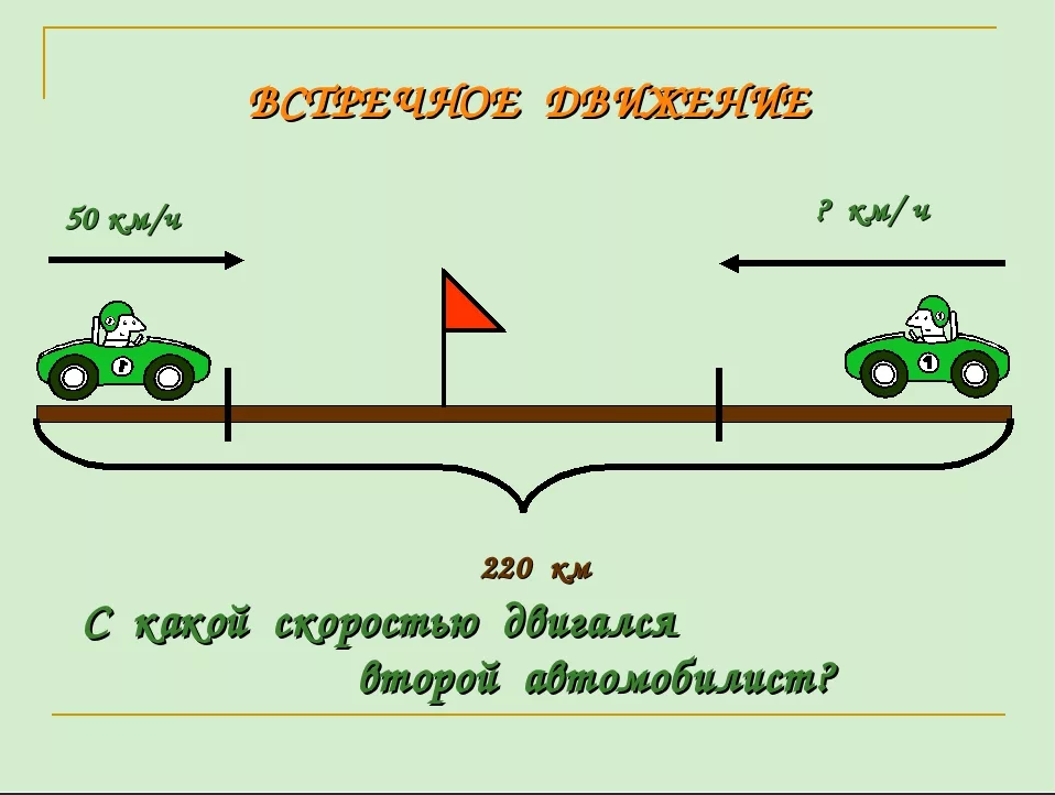 Задачи на движение картинки 4 класс