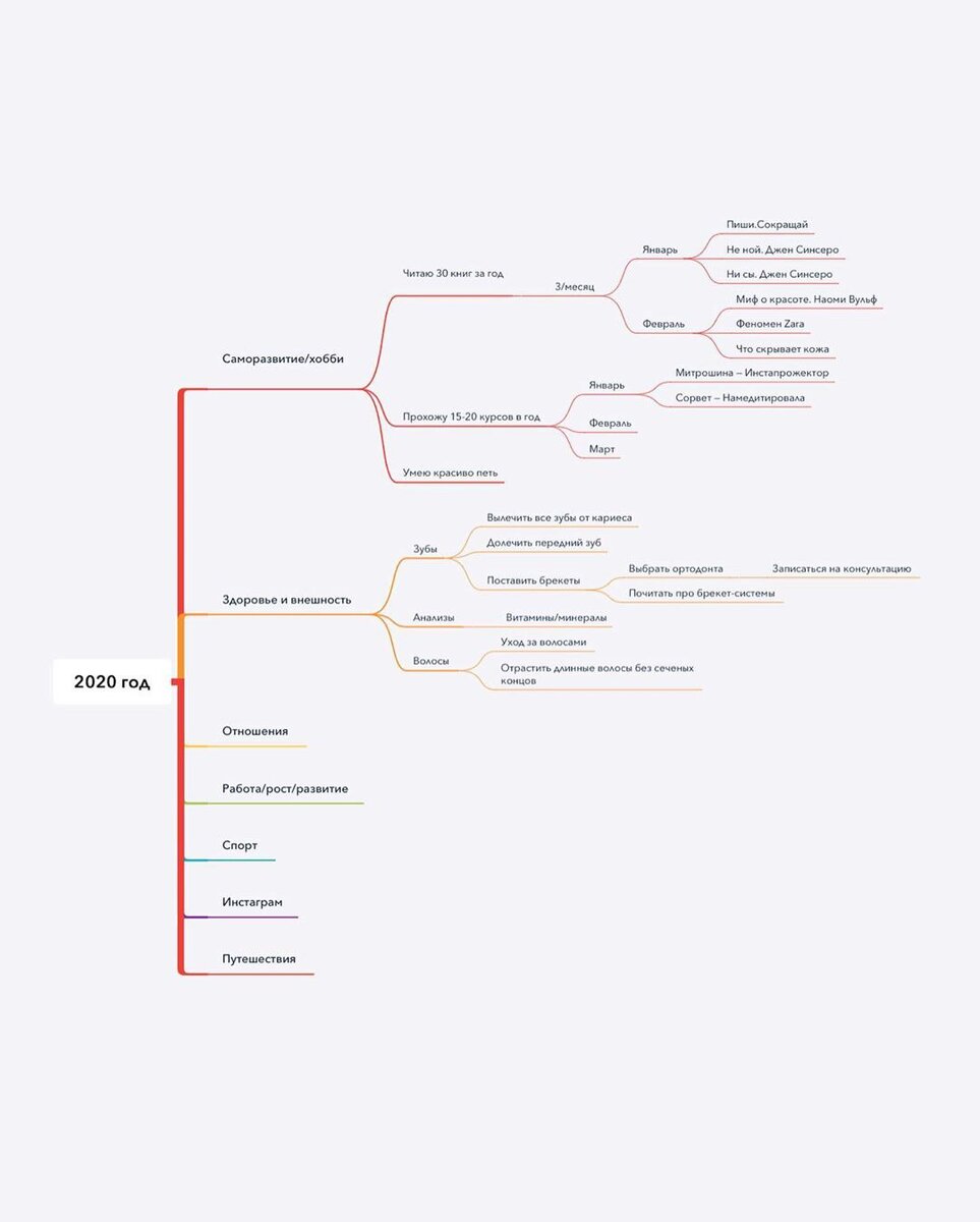 Приложение XMind